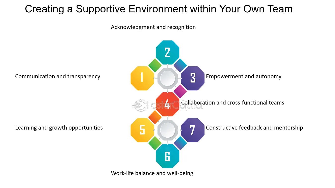 Creating a Supportive Environment within Your Own Team - Building a Supportive Community for Startups